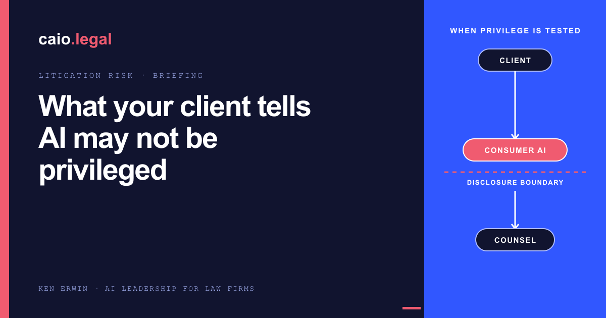 A client message moves through a consumer AI system before reaching counsel, with the privilege boundary visibly interrupted.